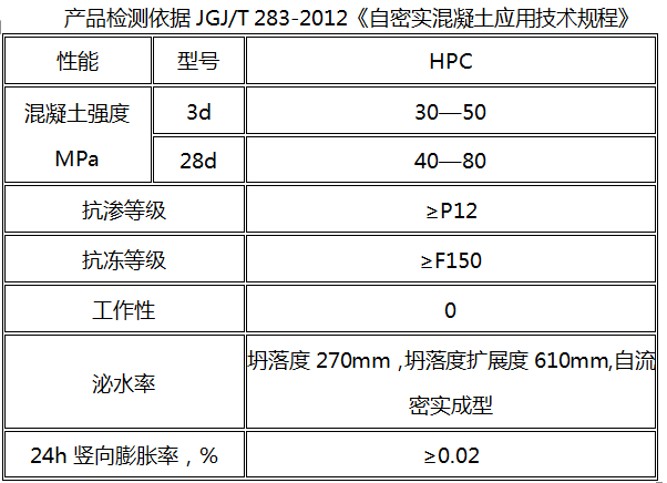 自密(mi)實混(hun)凝土性能指(zhi)標.png