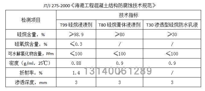 硅(gui)烷浸漬(zi)劑(ji)性(xing)能.jpg