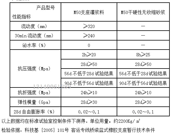 卓能(neng)達(da)支(zhi)座灌(guan)漿料(liao)性(xing)能(neng)-2.jpg
