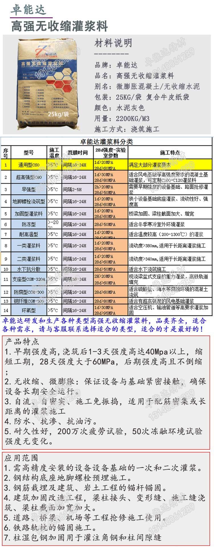 卓能(neng)達高強(qiang)無(wu)收(shou)縮(suo)灌漿料(liao)詳情(qing)1-2.jpg