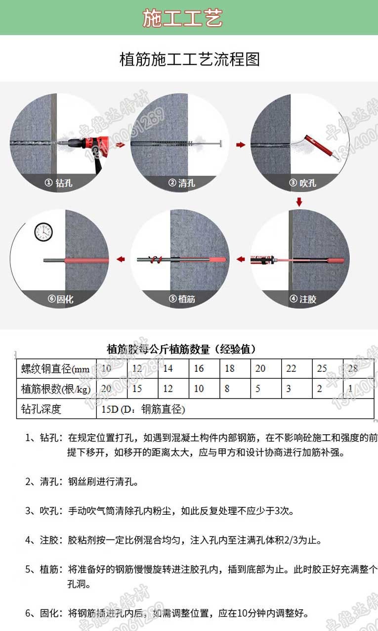 改(gai)性環(huan)氧(yang)樹脂植筋膠植筋工(gong)藝(yi)流(liu)程2-2.jpg